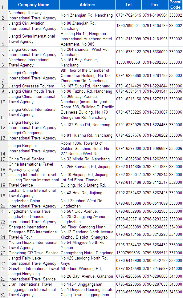 List of Jiangxi's travel agencies